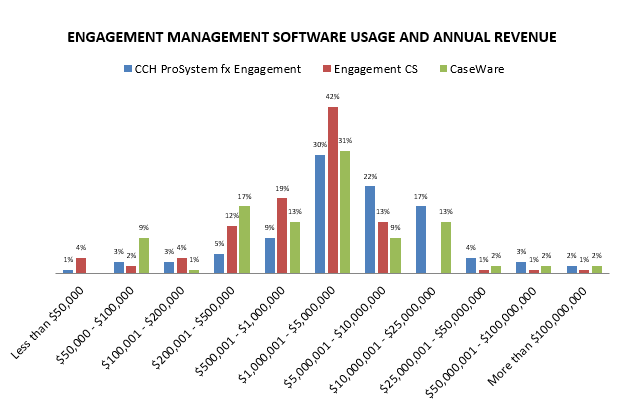 Improve Workflow and Efficiency when using CCH ProSystem fx Engagement ...